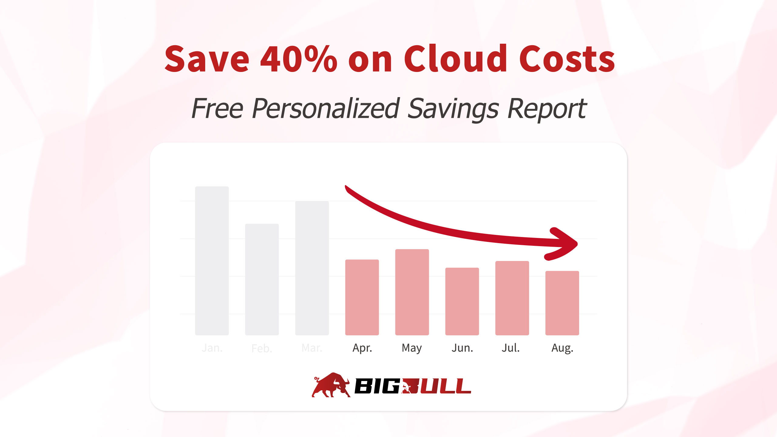BigBull Technology to Showcase AI-Powered Cloud Cost Optimization at Malaysia Cloud & Datacenter Convention 2025 — Backed by Trusted Multicloud Expertise